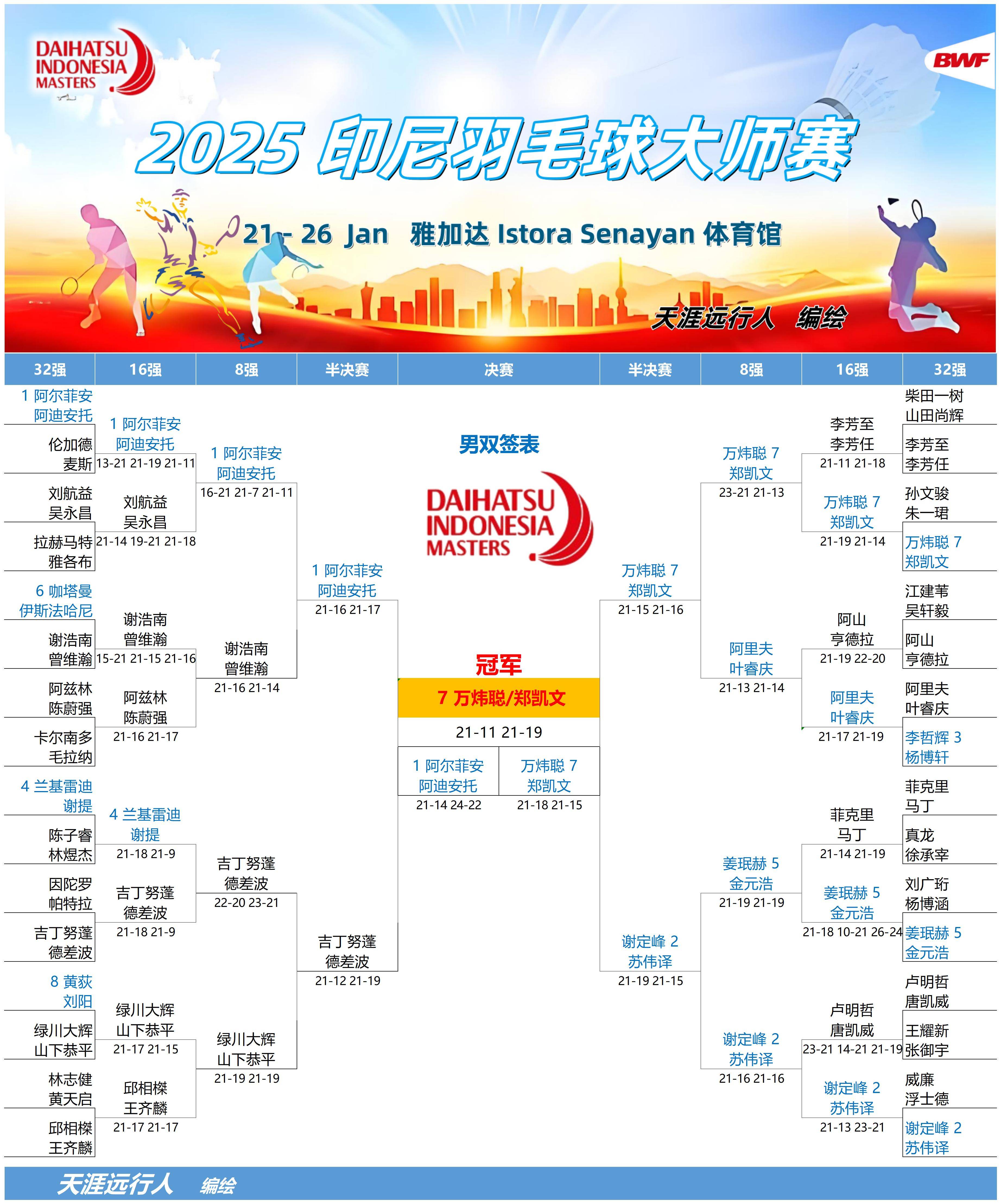 LOL英雄联盟投注平台-关于印尼羽毛球队绝杀印度羽毛球队，戴资颖制霸全场的信息