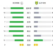 LOL英雄联盟直播-阿贾克斯力拼狼堡，胜算几何？